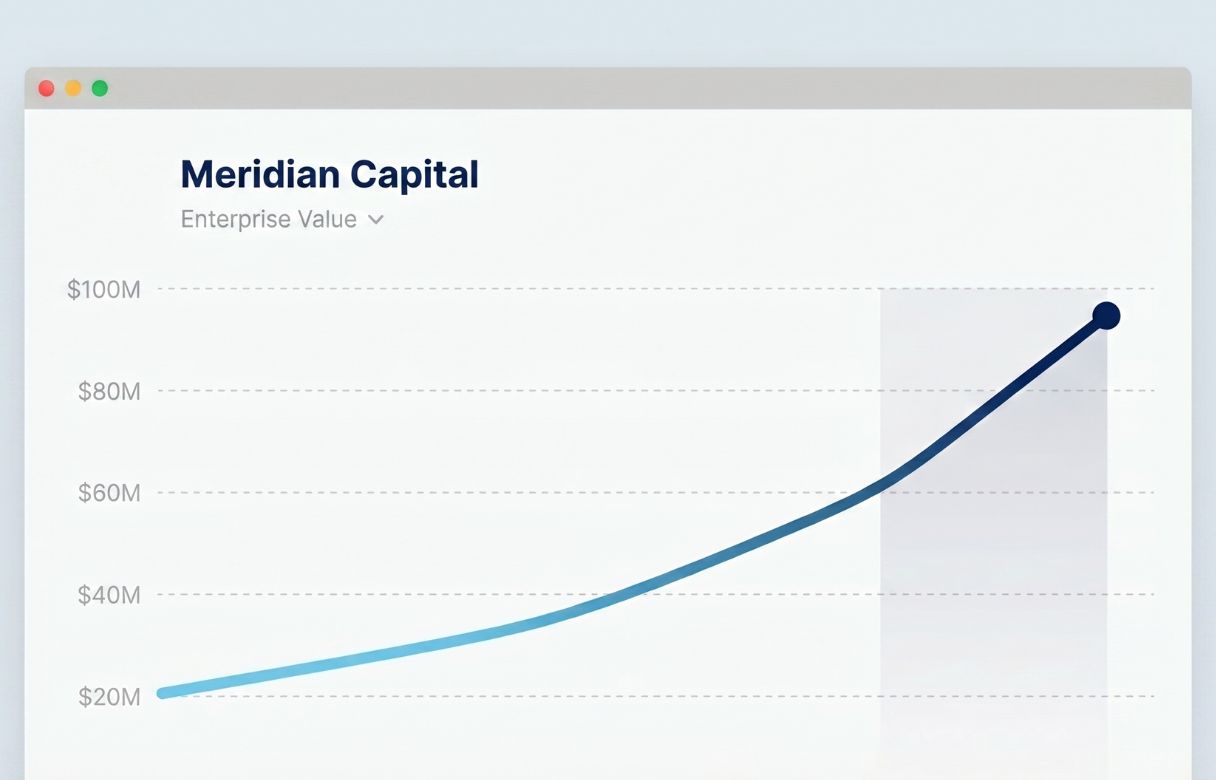 Enterprise value growth chart