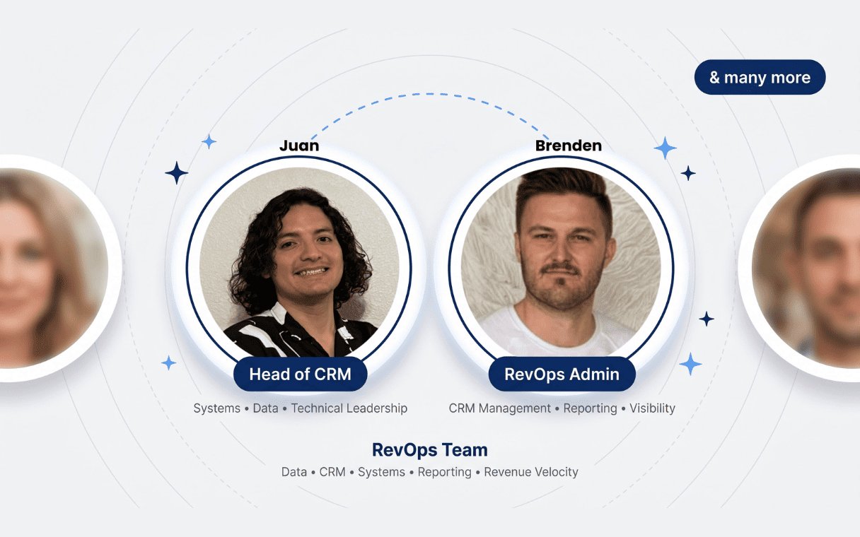 RevOps Team